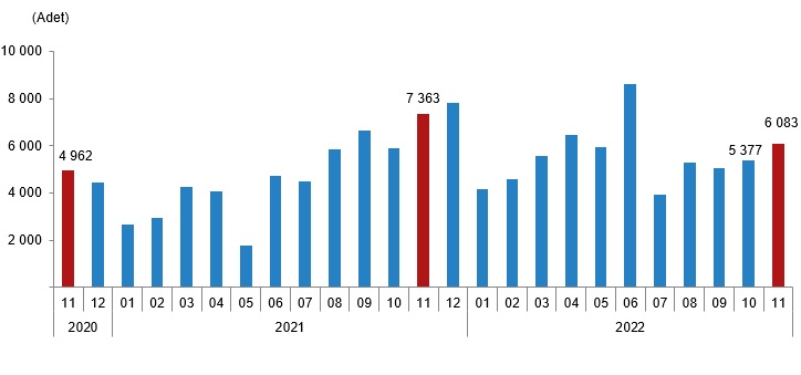 Foreign house sales chart in Turkey