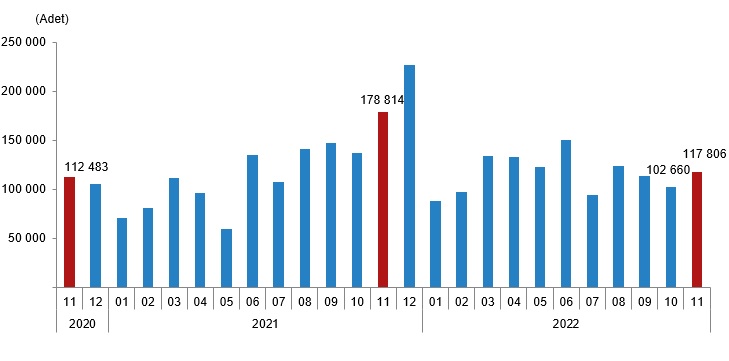 Turkey house sales chart